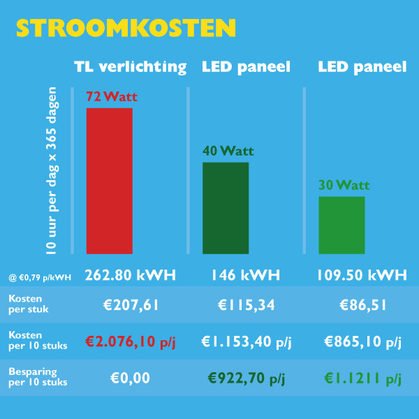 123inkt 123led paneel 30x120 cm helder wit | 4000K | 4000 lumen (40W)  LDR08660 - 5