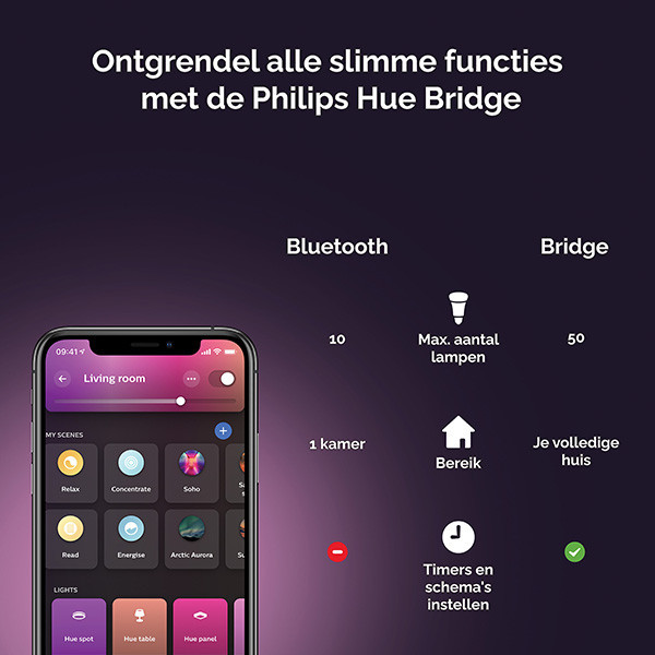 Philips Hue E14 smart lamp kaars C39 warm wit instelbaar zigbee LPH03046 - 7