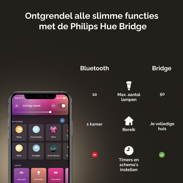 Philips Hue E14 smartlamp kaars C39 wit en RGB instelbaar zigbee 2 stuks LPH02701 - 9