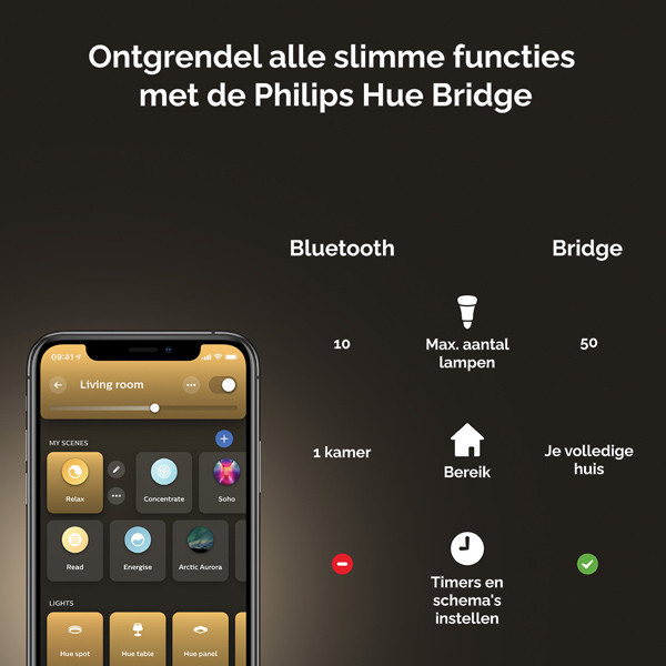 Philips Hue E14 smartlamp kaars C39 wit instelbaar zigbee LPH02711 - 9