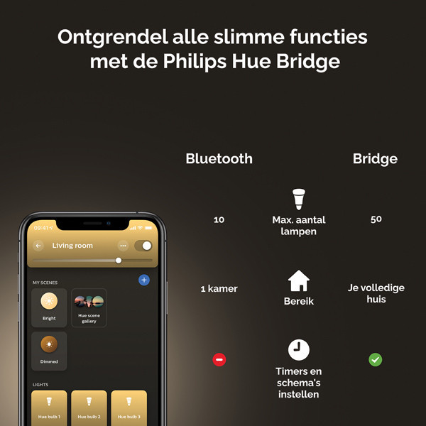 Philips Hue E14 smartlamp kogel P45 wit zigbee LPH02723 - 8