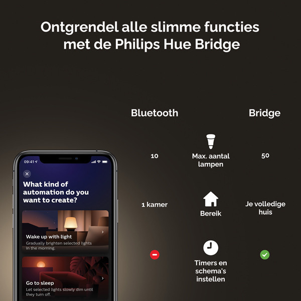 Philips Hue E27 smart lamp wit instelbaar zigbee LPH02737 - 9