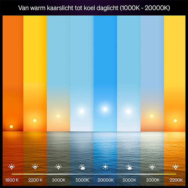 Philips Hue E27 smartlamp wit instelbaar zigbee LPH04278 - 3