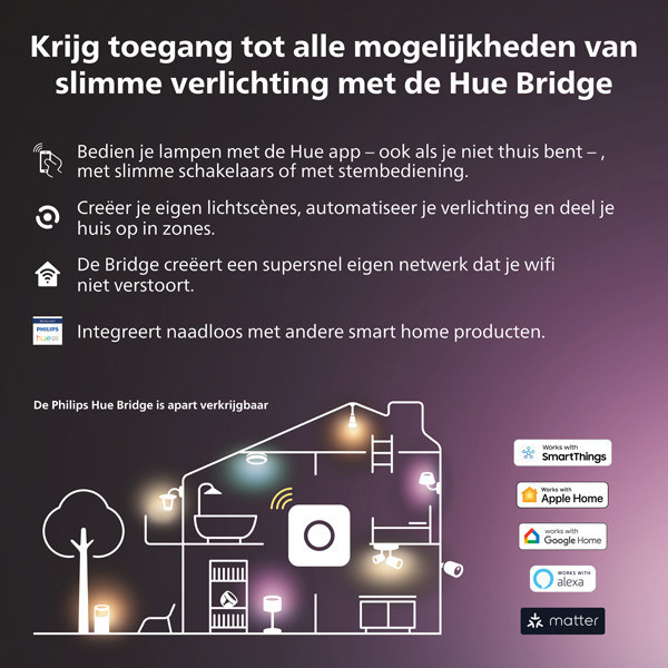 Philips Hue GU10 smartlamp PAR16 wit zigbee 2 stuks LPH03696 - 6