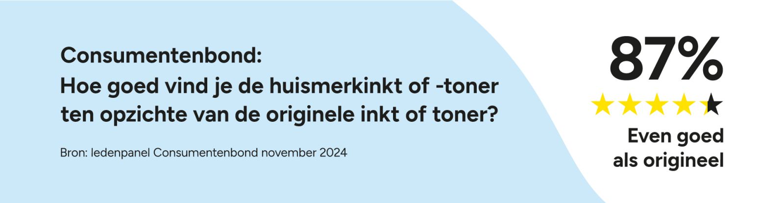 Volgens onderzoek van de Consumentenbond vindt 87% van de gebruikers van huismerkinkt de kwaliteit even goed als het origineel. Volgens onderzoek van de Consumentenbond vindt 87% van de gebruikers van huismerkinkt de kwaliteit even goed als het origineel.